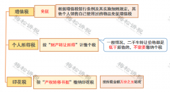 老板從公戶轉100萬到個人賬戶，  聰明的會計都用這種方法避稅！