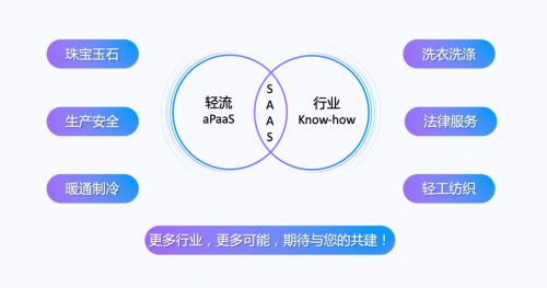 啟明領(lǐng)投，零一跟投 無代碼平臺(tái)輕流完成近億元B輪融資，強(qiáng)化安全咨詢服務(wù)布局